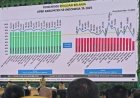 Probolinggo Peringkat 7 Nasional dalam Realisasi Belanja APBD 2025, Terbaik di Jawa Timur